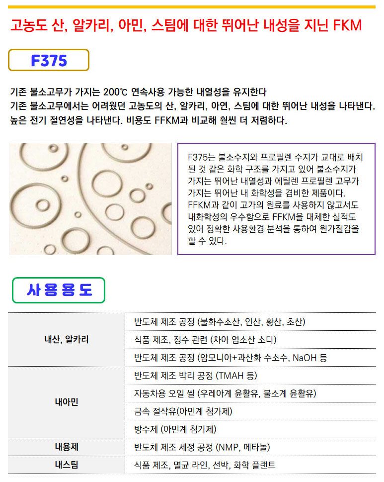 AFLAS(아플라스) 오링의 특성