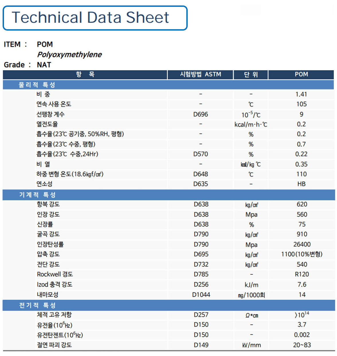 Technical Data Sheet